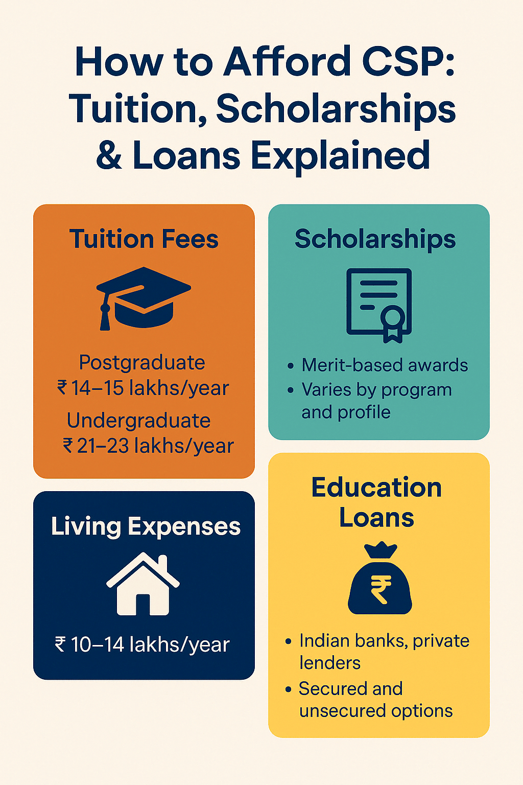 How to Afford CSP: Tuition, Scholarships & Loans Explained